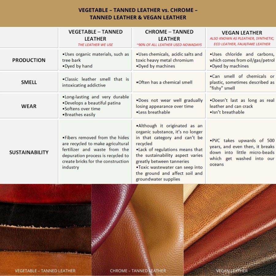 What Is Vegetable Tanned Leather? 